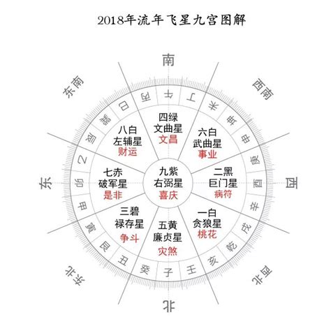 九运二十四个山向飞星局|三元九运:二十四山地运及旺山旺向解析【收藏】